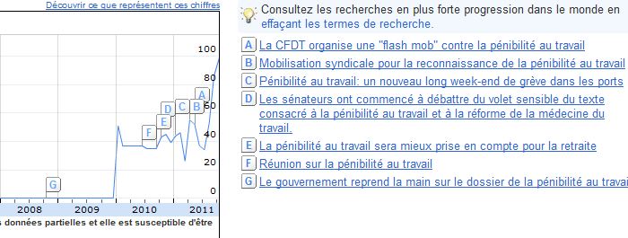 Pénibilité au travail